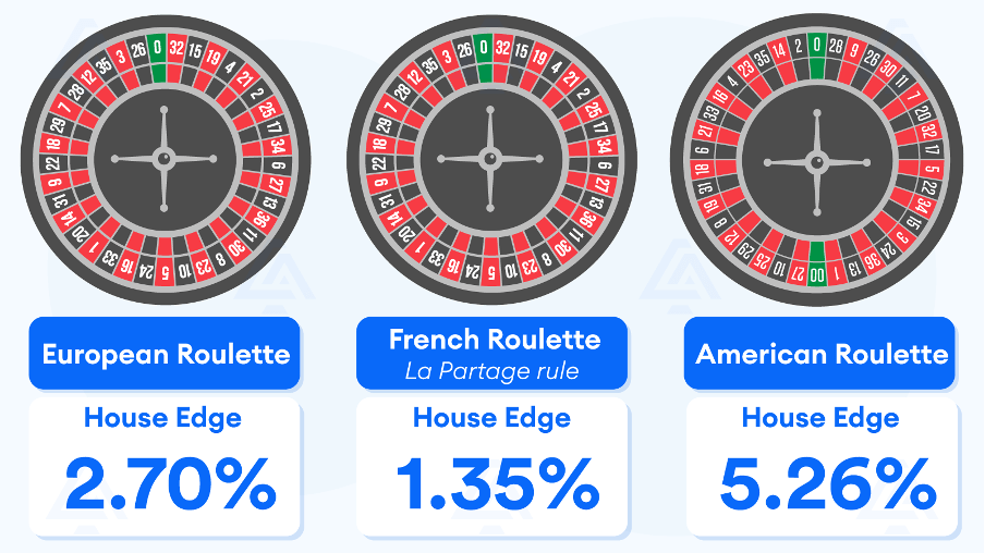 comparison of most popular roulette games