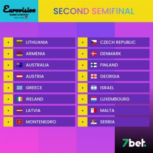 Eurovision 2025 Semi-final 2